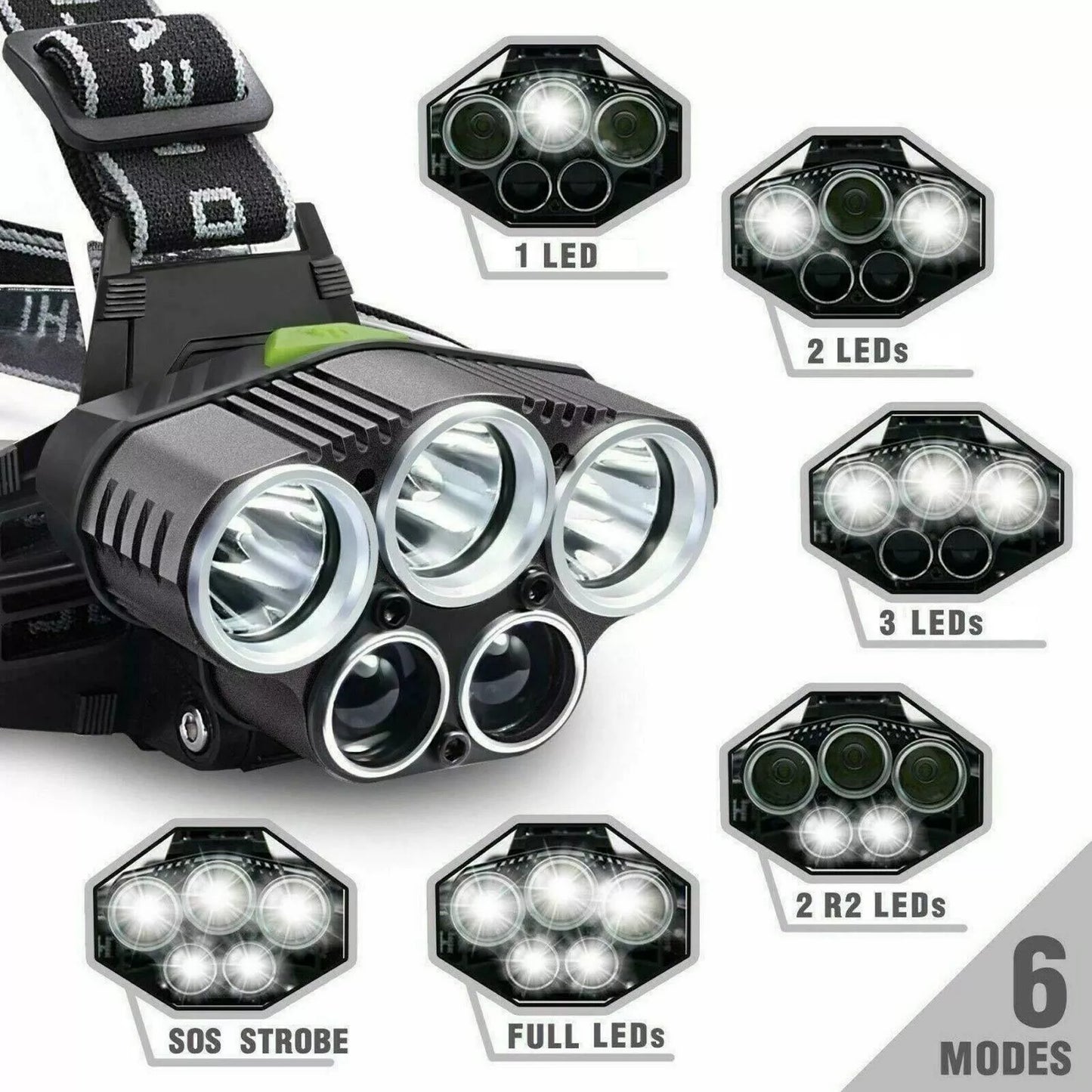 LUMENSMAX™ 25000LM Ultra Bright Waterproof USB Rechargeable Headlamp 5X T6